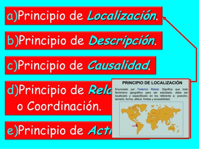 2 principios de la geografia