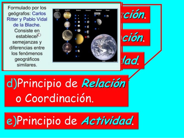 2 principios de la geografia