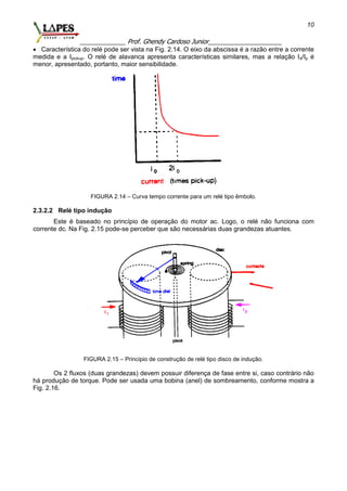 _____________ Prof. Ghendy Cardoso Junior_____________________
10
 Característica do relé pode ser vista na Fig. 2.14. O eixo da abscissa é a razão entre a corrente
medida e a Ipickup. O relé de alavanca apresenta características similares, mas a relação Id/Ip é
menor, apresentado, portanto, maior sensibilidade.
FIGURA 2.14 – Curva tempo corrente para um relé tipo êmbolo.
2.3.2.2 Relé tipo indução
Este é baseado no princípio de operação do motor ac. Logo, o relé não funciona com
corrente dc. Na Fig. 2.15 pode-se perceber que são necessárias duas grandezas atuantes.
FIGURA 2.15 – Principio de construção de relé tipo disco de indução.
Os 2 fluxos (duas grandezas) devem possuir diferença de fase entre si, caso contrário não
há produção de torque. Pode ser usada uma bobina (anel) de sombreamento, conforme mostra a
Fig. 2.16.
 