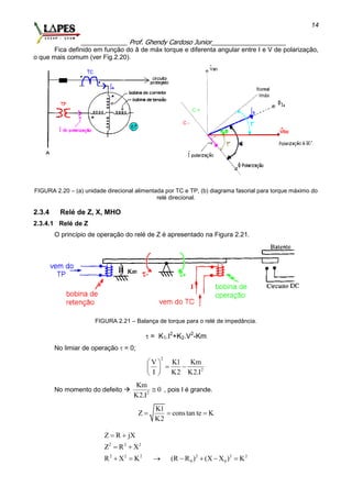 _____________ Prof. Ghendy Cardoso Junior_____________________
14
Fica definido em função do â de máx torque e diferenta angular entre I e V de polarização,
o que mais comum (ver Fig.2.20).
FIGURA 2.20 – (a) unidade direcional alimentada por TC e TP, (b) diagrama fasorial para torque máximo do
relé direcional.
2.3.4 Relé de Z, X, MHO
2.3.4.1 Relé de Z
O princípio de operação do relé de Z é apresentado na Figura 2.21.
FIGURA 2.21 – Balança de torque para o relé de impedância.
 = K1.I2
+K2.V2
-Km
No limiar de operação  = 0;
2
2
V K1 Km
I K2 K2.I
 
  
 
No momento do defeito  2
Km
0
K2.I
 , pois I é grande.
K1
Z constan te K
K2
  
.
2 2 2
2 2 2 2 2 2
0 0
Z R jX
Z R X
R X K (R R ) (X X ) K
 
 
      
 