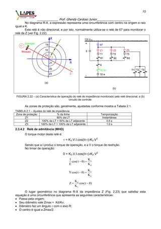 _____________ Prof. Ghendy Cardoso Junior_____________________
15
No diagrama R-X, a expressão representa uma circunferência com centro na origem e raio
igual a K.
Este relé é não direcional, e por isto, normalmente utiliza-se o relé de 67 para monitorar o
relé de Z (ver Fig. 2.22).
(a)
(b)
FIGURA 2.22 – (a) Característica de operação do relé de impedância monitorado pelo relé direcional, e (b)
circuito de controle.
As zonas de proteção são, geralmente, ajustadas conforme mostra a Tabela 2.1.
TABELA 2.1 – Ajustes do relé de impedância.
Zona de proteção % da linha Temporização
Z1 80% da LT Instantânea
Z2 100% da LT + 50% da LT adjacente 0,5 s
Z3 100% da LT + 100% da LT adjacente 1,0 s
2.3.4.2 Relé de admitância (MHO)
O torque motor deste relé é:
 = K3.V.I.cos(-)-K2.V2
Sendo que a I produz o torque de operação, e a V o torque de restrição.
No limiar de operação:
0 = K3.V.I.cos(-)-K2.V2
v
d
KI
cos( )
E K
 
v
d
K
Ycos( )
K
 
d
v
K
Z cos( )
K
 
O lugar geométrico no diagrama R-X da impedância Z (Fig. 2.23) que satisfaz esta
equação é uma circunferência que apresenta as seguintes características:
 Passa pela origem;
 Seu diâmetro vale Zmax = Kd/Kv;
 Diâmetro faz um ângulo  com o eixo R;
 O centro é igual a Zmax/2.
 