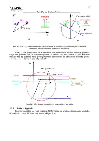 _____________ Prof. Ghendy Cardoso Junior_____________________
19
FIGURA 2.26 – (a) Efeito da resitência de arco no relé de reatância, e (b) comparação do efeito da
resistência de arco no relé de impedância e reatância.
Como o relé de reatância só vê reatância, isto pode causar atuação indevida quando a
carga tiver qualquer fator de potência capacitivo ou elevado fator de potência indutivo. Por esse
motivo o relé de reatância deve operar juntamente com um relé de admitância, ajustado apenas
em uma zona, conforme mostra a figura 2.27.
FIGURA 2.27 – Relé de reatância com supervisão do relé MHO.
2.3.5 Relés poligonais
São representados por retas no plano R-X formadas por unidades direcionais e unidades
de reatância com   900
, conforme mostra a Figura 2.28.
 