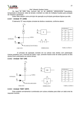 _____________ Prof. Ghendy Cardoso Junior_____________________
21
Os tipos de relés mais comuns são os de distância, sobrecorrente instantâneo,
temporizado e direcional, relés de tensão e também os relés de múltiplas funções para proteção
de motores e geradores.
Estes relés utilizam como princípio de operação as principais grandezas lógicas que são:
2.3.6.1 Unidade “E” (AND)
O elemento “E” mais simples consiste de diodos e resistores, conforme abaixo:
ENTRADA
SAÍDA
A B
0 0 0
0 1 0
1 0 0
1 1 1
O princípio de operação consiste em se colocar dois diodos com polarização
inversa paralelos com o terminal de saída. Logo, somente haverá sinal de saída quando os dois
diodos forem polarizados ao mesmo tempo.
2.3.6.2 Unidade “OU” (OR)
ENTRADA
SAÍDA
A B
0 0 0
0 1 0
1 0 0
1 1 1
2.3.6.3 Unidade “NÃO” (NOT)
Esta unidade normalmente é combinada com outras unidades para obter um dado sinal de
resposta invertido.
R
+ VS
A
B
SAÍDA
ENTRADA
POLARIZAÇÃO INVERSA
CIRCUITO
A
B E
A B
SIMBOLOGIA TABELA LÓGICA
TABELA LÓGICA
R
+ VS
A
B
SAÍDA
ENTRADA
NÃO POLARIZADOS
CIRCUITO SIMBOLOGIA
OU
A
B
A
B
 