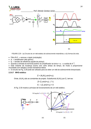 _____________ Prof. Ghendy Cardoso Junior_____________________
24
(a) (b)
FIGURA 2.29 – (a) Circuito de um relé estático de sobrecorrente instantâneo, e (b) formas de onda.
 Filtro R-C  remove o ripple (ondulação)
 A  amplificador (alto ganho);
 Er  tensão de referência (ajuste de pickup);
 Quando a entrada do terminal positivo do amplificador se torna > er  a saída de A ;
 Este instante de mudança ocorre com certo atraso de tempo, de modo a proporcionar
imunidade com relação a sinais transitórios falsos.
 O circuito da Fig. 2.29 pode ser utilizado para se obter um relé de sobrecorrente temporizado.
2.3.6.7 MHO estático
Z = (K3/K2).sin(+);
Onde, (K3/K2) são as constantes de projeto. Substituindo (K3/K2) por Zr, tem-se:
Z= Zr.sin(+); (* I)
E – I.Zr.sin(+) = 0
A Fig. 2.30 mostra o princípio de funcionamento de um relé estático.
(a) (b)
 