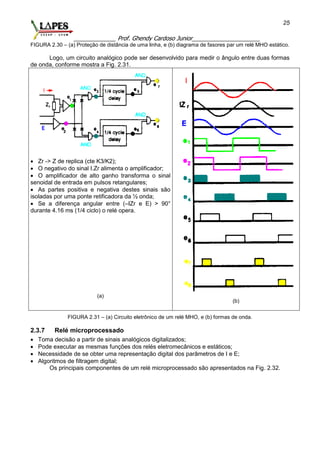 _____________ Prof. Ghendy Cardoso Junior_____________________
25
FIGURA 2.30 – (a) Proteção de distância de uma linha, e (b) diagrama de fasores par um relé MHO estático.
Logo, um circuito analógico pode ser desenvolvido para medir o ângulo entre duas formas
de onda, conforme mostra a Fig. 2.31.
 Zr -> Z de replica (cte K3/K2);
 O negativo do sinal I.Zr alimenta o amplificador;
 O amplificador de alto ganho transforma o sinal
senoidal de entrada em pulsos retangulares;
 As partes positiva e negativa destes sinais são
isoladas por uma ponte retificadora da ½ onda;
 Se a diferença angular entre (–IZr e E) > 90°
durante 4.16 ms (1/4 ciclo) o relé opera.
(a)
(b)
FIGURA 2.31 – (a) Circuito eletrônico de um relé MHO, e (b) formas de onda.
2.3.7 Relé microprocessado
 Toma decisão a partir de sinais analógicos digitalizados;
 Pode executar as mesmas funções dos relés eletromecânicos e estáticos;
 Necessidade de se obter uma representação digital dos parâmetros de I e E;
 Algoritmos de filtragem digital;
Os principais componentes de um relé microprocessado são apresentados na Fig. 2.32.
 