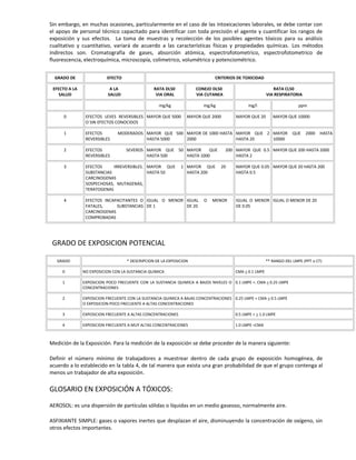 Sin embargo, en muchas ocasiones, particularmente en el caso de las intoxicaciones laborales, se debe contar con
el apoyo de personal técnico capacitado para identificar con toda precisión el agente y cuantificar los rangos de
exposición y sus efectos. La toma de muestras y recolección de los posibles agentes tóxicos para su análisis
cualitativo y cuantitativo, variará de acuerdo a las características físicas y propiedades químicas. Los métodos
indirectos son. Cromatografía de gases, absorción atómica, espectrofotometrico, espectrofotometrico de
fluorescencia, electroquímica, microscopía, colimetrico, volumétrico y potenciométrico.
GRADO DE EFECTO CRITERIOS DE TOXICIDAD
EFECTO A LA
SALUD
A LA
SALUD
RATA DL50
VIA ORAL
CONEJO DL50
VIA CUTANEA
RATA CL50
VIA RESPIRATORIA
mg/kg mg/kg mg/l ppm
0 EFECTOS LEVES REVERSIBLES
O SIN EFECTOS CONOCIDOS
MAYOR QUE 5000 MAYOR QUE 2000 MAYOR QUE 20 MAYOR QUE 10000
1 EFECTOS MODERADOS
REVERSIBLES
MAYOR QUE 500
HASTA 5000
MAYOR DE 1000 HASTA
2000
MAYOR QUE 2
HASTA 20
MAYOR QUE 2000 HASTA
10000
2 EFECTOS SEVEROS
REVERSIBLES
MAYOR QUE 50
HASTA 500
MAYOR QUE 200
HASTA 1000
MAYOR QUE 0.5
HASTA 2
MAYOR QUE 200 HASTA 2000
3 EFECTOS IRREVERSIBLES.
SUBSTANCIAS
CARCINOGENAS
SOSPECHOSAS, MUTAGENAS,
TERATOGENAS
MAYOR QUE 1
HASTA 50
MAYOR QUE 20
HASTA 200
MAYOR QUE 0.05
HASTA 0.5
MAYOR QUE 20 HASTA 200
4 EFECTOS INCAPACITANTES O
FATALES, SUBSTANCIAS
CARCINOGENAS
COMPROBADAS
IGUAL O MENOR
DE 1
IGUAL O MENOR
DE 20
IGUAL O MENOR
DE 0.05
IGUAL O MENOR DE 20
GRADO DE EXPOSICION POTENCIAL
GRADO * DESCRIPCION DE LA EXPOSICION ** RANGO DEL LMPE (PPT o CT)
0 NO EXPOSICION CON LA SUSTANCIA QUIMICA CMA < 0.1 LMPE
1 EXPOSICION POCO FRECUENTE CON LA SUSTANCIA QUIMICA A BAJOS NIVELES O
CONCENTRACIONES
0.1 LMPE <. CMA < 0.25 LMPE
2 EXPOSICION FRECUENTE CON LA SUSTANCIA QUIMICA A BAJAS CONCENTRACIONES
O EXPOSICION POCO FRECUENTE A ALTAS CONCENTRACIONES
0.25 LMPE < CMA < 0.5 LMPE
3 EXPOSICION FRECUENTE A ALTAS CONCENTRACIONES 0.5 LMPE < < 1.0 LMPE
4 EXPOSICION FRECUENTE A MUY ALTAS CONCENTRACIONES 1.0 LMPE <CMA
Medición de la Exposición. Para la medición de la exposición se debe proceder de la manera siguiente:
Definir el número mínimo de trabajadores a muestrear dentro de cada grupo de exposición homogénea, de
acuerdo a lo establecido en la tabla 4, de tal manera que exista una gran probabilidad de que el grupo contenga al
menos un trabajador de alta exposición.
GLOSARIO EN EXPOSICIÓN A TÓXICOS:
AEROSOL: es una dispersión de partículas sólidas o líquidas en un medio gaseoso, normalmente aire.
ASFIXIANTE SIMPLE: gases o vapores inertes que desplazan el aire, disminuyendo la concentración de oxígeno, sin
otros efectos importantes.
 