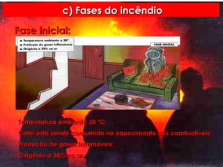 c) Fases do incêndio Fase inicial: Temperatura ambiente 38 ºC; Calor está sendo consumido no aquecimento dos combustíveis; Produção de gases inflamáveis; Oxigênio a 20% no ar. 