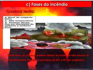 c) Fases do incêndio Queima lenta: Nesta fase, as chamas podem deixar de existir  se não houver ar suficiente para mantê-las (na faixa de 8% a 0% de oxigênio). 