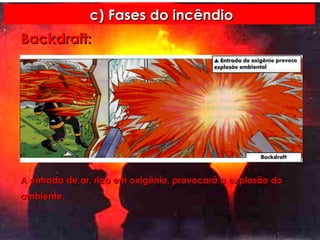 c) Fases do incêndio Backdraft: A entrada de ar, rico em oxigênio, provocará a explosão do ambiente. 