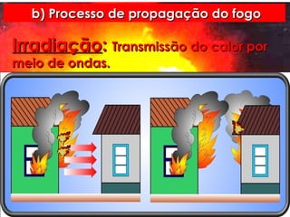 b) Processo de propagação do fogo Irradiação :  Transmissão do calor por meio de ondas.  