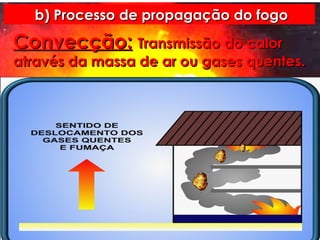 b) Processo de propagação do fogo Convecção:   Transmissão do calor através da massa de ar ou gases quentes.  