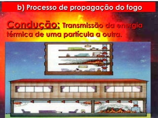 b) Processo de propagação do fogo Condução:   Transmissão da energia térmica de uma partícula a outra. 