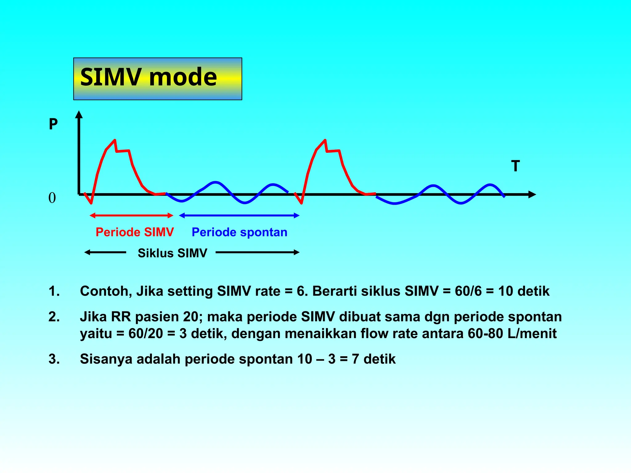 Prinsip Prinsip Dasar Ventilasi Mekanik .ppt