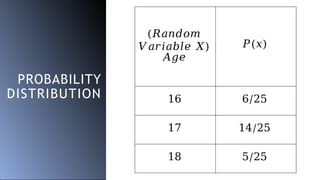 2probabilitydistribution-210511123456.pptx
