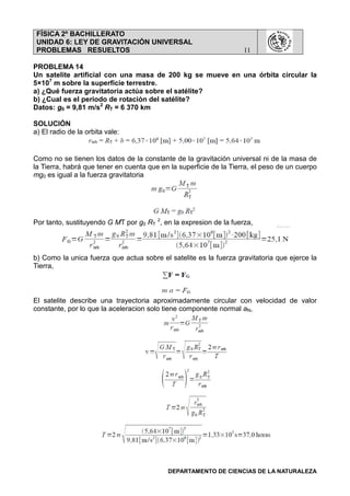 FÍSICA 2º BACHILLERATO
UNIDAD 6: LEY DE GRAVITACIÓN UNIVERSAL
PROBLEMAS RESUELTOS 11
DEPARTAMENTO DE CIENCIAS DE LA NATURALEZA
PROBLEMA 14
Un satelite artificial con una masa de 200 kg se mueve en una órbita circular la
5×107
m sobre la superficie terrestre.
a) ¿Qué fuerza gravitatoria actúa sobre el satélite?
b) ¿Cual es el periodo de rotación del satélite?
Datos: g0 = 9,81 m/s2
RT = 6 370 km
SOLUCIÓN
a) El radio de la orbita vale:
Como no se tienen los datos de la constante de la gravitación universal ni de la masa de
la Tierra, habrá que tener en cuenta que en la superficie de la Tierra, el peso de un cuerpo
mg0 es igual a la fuerza gravitatoria
Por tanto, sustituyendo G MT por g0 RT
2
, en la expresion de la fuerza,
b) Como la unica fuerza que actua sobre el satelite es la fuerza gravitatoria que ejerce la
Tierra,
El satelite describe una trayectoria aproximadamente circular con velocidad de valor
constante, por lo que la aceleracion solo tiene componente normal aN,
 