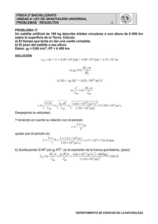 FÍSICA 2º BACHILLERATO
UNIDAD 6: LEY DE GRAVITACIÓN UNIVERSAL
PROBLEMAS RESUELTOS 14
DEPARTAMENTO DE CIENCIAS DE LA NATURALEZA
PROBLEMA 17
Un satélite artificial de 100 kg describe órbitas circulares a una altura de 6 000 km
sobre la superficie de la Tierra. Calcula:
a) El tiempo que tarda en dar una vuelta completa.
b) El peso del satélite a esa altura.
Datos: g0 = 9,80 m/s2
; RT = 6 400 km
SOLUCIÓN
Despejando la velocidad:
Y teniendo en cuenta su relación con el periodo:
queda que el periodo es:
b) Sustituyendo G MT por g0 RT2
, en la expresión de la fuerza gravitatoria, (peso)
 