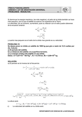 FÍSICA 2º BACHILLERATO
UNIDAD 6: LEY DE GRAVITACIÓN UNIVERSAL
PROBLEMAS RESUELTOS 16
DEPARTAMENTO DE CIENCIAS DE LA NATURALEZA
Si disminuye la energía mecánica, (es más negativa), el radio de la órbita también se hace
más pequeno, por lo que el satélite se acerca a la superficie de la Tierra.
La velocidad, por el contrario, aumentará, pues su relación con el radio puede obtenerse
de la ecuacion anterior:
y cuanto mas pequeno es el radio de la orbita mas grande es su velocidad.
PROBLEMA 19
Se desea poner en órbita un satélite de 1800 kg que gire a razón de 12,5 vueltas por
día. Calcula:
a) El periodo del satélite.
b) La distancia del satélite a la superficie terrestre.
c) La energía cinetica del satélite en esa órbita.
Datos: G = 6,67×10-11
Nm2
kg-2
; RT = 6 378 km; MT = 5,98×1024
kg
SOLUCIÓN
a) El periodo es la inversa de la frecuencia:
La altura será:
c) La velocidad del satélite en su órbita será:
 