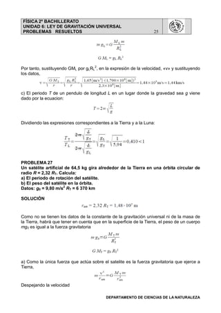FÍSICA 2º BACHILLERATO
UNIDAD 6: LEY DE GRAVITACIÓN UNIVERSAL
PROBLEMAS RESUELTOS 25
DEPARTAMENTO DE CIENCIAS DE LA NATURALEZA
Por tanto, sustituyendo GML por gLRL
2
, en la expresión de la velocidad, «v» y sustituyendo
los datos,
c) El periodo T de un pendulo de longitud L en un lugar donde la gravedad sea g viene
dado por la ecuacion:
Dividiendo las expresiones correspondientes a la Tierra y a la Luna:
PROBLEMA 27
Un satélite artificial de 64,5 kg gira alrededor de la Tierra en una órbita circular de
radio R = 2,32 RT. Calcula:
a) El periodo de rotación del satélite.
b) El peso del satélite en la órbita.
Datos: g0 = 9,80 m/s2
RT = 6 370 km
SOLUCIÓN
Como no se tienen los datos de la constante de la gravitación universal ni de la masa de
la Tierra, habrá que tener en cuenta que en la superficie de la Tierra, el peso de un cuerpo
mg0 es igual a la fuerza gravitatoria
a) Como la única fuerza que actúa sobre el satelite es la fuerza gravitatoria que ejerce a
Tierra,
Despejando la velocidad
 