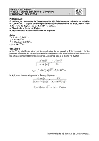 FÍSICA 2º BACHILLERATO
UNIDAD 6: LEY DE GRAVITACIÓN UNIVERSAL
PROBLEMAS RESUELTOS 6
DEPARTAMENTO DE CIENCIAS DE LA NATURALEZA
PROBLEMA 9
El periodo de rotacion de la Tierra alrededor del Sol es un año y el radio de la órbita
es 1,5×1011
m. Si Júpiter tiene un periodo de aproximadamente 12 años, y si el radio
de la órbita de Neptuno es de 4,5×1012
m, calcula:
a) El radio de la órbita de Júpiter.
b) El periodo del movimiento orbital de Neptuno.
Datos
T = 1 año = 3,2×107
s
roT = 1,5×1011
m
TJ = 12 años = 3,8×108
s
roN = 4,5×1012
m
SOLUCIÓN
a) La 3a
ley de Kepler dice que los cuadrados de los periodos T de revolucion de los
planetas alrededor del Sol son directamente proporcionales a los cubos de los radios R de
las orbitas (aproximadamente circulares). Aplicando esto a la Tierra y a Jupiter:
b) Aplicando la misma ley entre la Tierra y Neptuno:
 