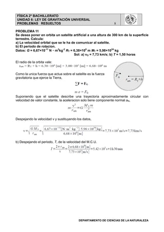 FÍSICA 2º BACHILLERATO
UNIDAD 6: LEY DE GRAVITACIÓN UNIVERSAL
PROBLEMAS RESUELTOS 8
DEPARTAMENTO DE CIENCIAS DE LA NATURALEZA
PROBLEMA 11
Se desea poner en orbita un satelite artificial a una altura de 300 km de la superficie
terrestre. Calcula:
a) La velocidad orbital que se le ha de comunicar al satelite.
b) El periodo de rotacion.
Datos: G = 6,67×10-11
N・・・・m2
kg-2
RT = 6,38×106
m MT = 5,98×1024
kg
Sol: a) vO = 7,73 km/s; b) T = 1,50 horas
El radio de la orbita vale:
Como la unica fuerza que actua sobre el satelite es la fuerza
gravitatoria que ejerce la Tierra,
Suponiendo que el satelite describe una trayectoria aproximadamente circular con
velocidad de valor constante, la aceleracion solo tiene componente normal aN,
Despejando la velocidad v y sustituyendo los datos,
b) Despejando el periodo, T, de la velocidad del M.C.U.
 