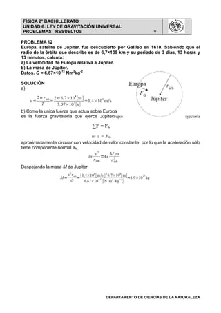 FÍSICA 2º BACHILLERATO
UNIDAD 6: LEY DE GRAVITACIÓN UNIVERSAL
PROBLEMAS RESUELTOS 9
DEPARTAMENTO DE CIENCIAS DE LA NATURALEZA
PROBLEMA 12
Europa, satelite de Júpiter, fue descubierto por Galileo en 1610. Sabiendo que el
radio de la órbita que describe es de 6,7×105 km y su periodo de 3 dias, 13 horas y
13 minutos, calcula:
a) La velocidad de Europa relativa a Júpiter.
b) La masa de Júpiter.
Datos. G = 6,67×10-11
Nm2
kg-2
SOLUCIÓN
a)
b) Como la unica fuerza que actua sobre Europa
es la fuerza gravitatoria que ejerce JúpiterSuponemos que Europa describe una trayectoria
aproximadamente circular con velocidad de valor constante, por lo que la aceleración sólo
tiene componente normal aN,
Despejando la masa M de Jupiter:
 