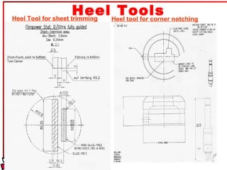Heel Tool for sheet trimming Heel tool for corner notching Heel Tools 
