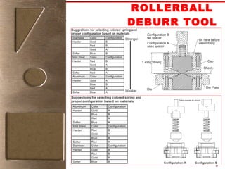 ROLLERBALL  DEBURR TOOL 