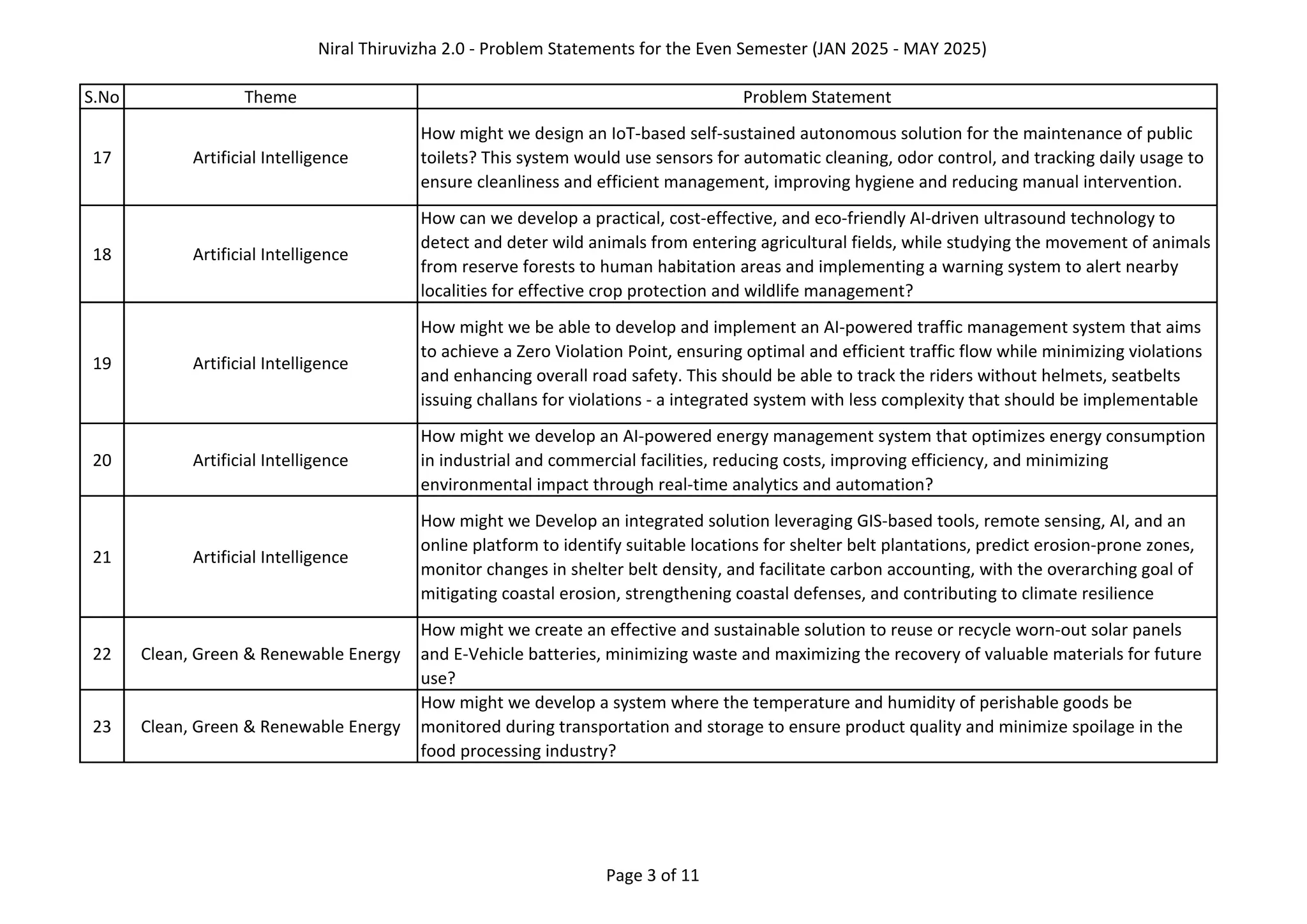 2_Problem Statements Niral Thiruvizha 2.0.pdf