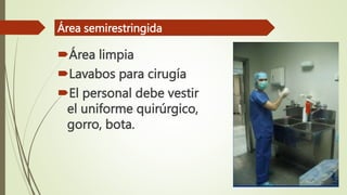Área limpia
Lavabos para cirugía
El personal debe vestir
el uniforme quirúrgico,
gorro, bota.
Área semirestringida
 