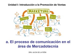 DRA. ALICIA DE LA PEÑA
a. El proceso de comunicación en el
área de Mercadotecnia
Unidad I: Introducción a la Promoción de Ventas
 
