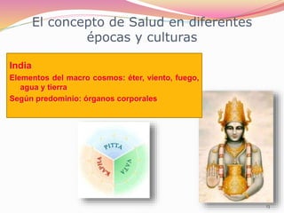 13
El concepto de Salud en diferentes
épocas y culturas
India
Elementos del macro cosmos: éter, viento, fuego,
agua y tierra
Según predominio: órganos corporales
 