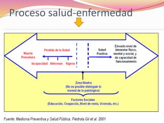 Proceso salud-enfermedad
 