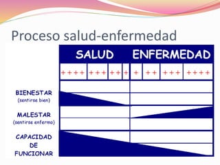 Proceso salud-enfermedad
 