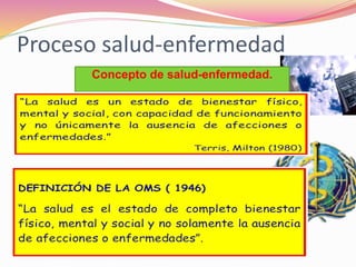 Proceso salud-enfermedad
Concepto de salud-enfermedad.
 