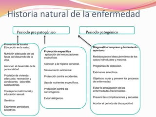Historia natural de la enfermedad
Periodo pre patogénico Periodo patogénico
Promoción de la salud
Educación en la salud.
Nutrición adecuada de las
fases del desarrollo de la
vida.
Atención al desarrollo de la
personalidad.
Provisión de vivienda
adecuada, recreación y
condiciones laborales
satisfactorias.
Consejería matrimonial y
educación sexual.
Genética
Exámenes periódicos
selectivos
Protección especifica
aplicación de inmunizaciones
especificas.
Atención a la higiene personal.
Saneamiento ambiental.
Protección contra accidentes.
Uso de nutrientes específicos.
Protección contra los
carcinógenos
Evitar alérgenos.
Diagnostico temprano y tratamiento
oportuno.
Medidas para el descubrimiento de los
casos individuales y masivos.
Programas de detección.
Exámenes selectivos.
Objetivos: curar y prevenir los procesos
de enfermedad.
Evitar la propagación de las
enfermedades transmisibles
Prevenir las complicaciones y secuelas
Acortar el periodo de discapacidad
 