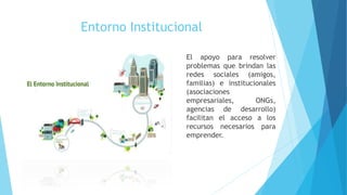 Entorno Institucional
El apoyo para resolver
problemas que brindan las
redes sociales (amigos,
familias) e institucionales
(asociaciones
empresariales, ONGs,
agencias de desarrollo)
facilitan el acceso a los
recursos necesarios para
emprender.
 