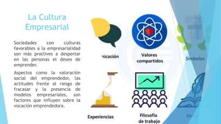 La Cultura
Empresarial
Sociedades con culturas
favorables a la empresarialidad
son más proclives a despertar
en las personas el deseo de
emprender.
Aspectos como la valoración
social del emprendedor, las
actitudes frente al riesgo de
fracasar y la presencia de
modelos empresariales, son
factores que influyen sobre la
vocación emprendedora.
 