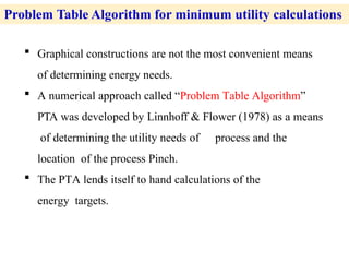 Process Integration Lecture two for chem ENG | PPTX