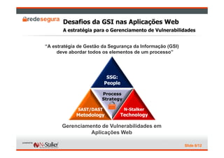 Desafios da GSI nas Aplicações Web
       A estratégia para o Gerenciamento de Vulnerabilidades


“A estratégia de Gestão da Segurança da Informação (GSI)
     deve abordar todos os elementos de um processo”




                          SSG:
                         People

                       Process
                       Strategy

             SAST/DAST            N-Stalker
             Metodology        Technology

       Gerenciamento de Vulnerabilidades em
                 Aplicações Web

                                                           Slide 6/12
 