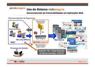 Uso do Sistema redesegura
                     Gerenciamento de Vulnerabilidades em Aplicações Web

Recomendações de Segurança
                             Vulnerabilty
                              Database
                                                                   Home Banking

                                                                        Home Broker
Desenvolvedores
                                                                         e-Commerce
                                    SSL

                                                                           Conteúdo
                                             V-Test
                             Scan Engine                              Corporativo:
         Security Officer                             Web Server      CRM, ERP, RH...
 “SSG”
                             Metodologias:                         Apoio a Decisão
                              SAST/DAST
 Processo de Gestão
                                 Suporte Téc. Especializado
                                 ao Desenvolvedor (CSSLP)



                                                                           Slide 7/12
 