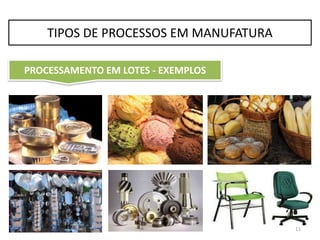 11
PROCESSAMENTO EM LOTES - EXEMPLOS
TIPOS DE PROCESSOS EM MANUFATURA
 