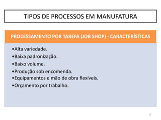 PROCESSAMENTO POR TAREFA (JOB SHOP) - CARACTERÍSTICAS
•Alta variedade.
•Baixa padronização.
•Baixo volume.
•Produção sob encomenda.
•Equipamentos e mão de obra flexíveis.
•Orçamento por trabalho.
12
TIPOS DE PROCESSOS EM MANUFATURA
 
