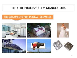 13
PROCESSAMENTO POR TAREFAS - EXEMPLOS
TIPOS DE PROCESSOS EM MANUFATURA
 
