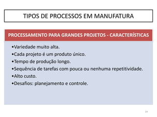 PROCESSAMENTO PARA GRANDES PROJETOS - CARACTERÍSTICAS
•Variedade muito alta.
•Cada projeto é um produto único.
•Tempo de produção longo.
•Sequência de tarefas com pouca ou nenhuma repetitividade.
•Alto custo.
•Desafios: planejamento e controle.
14
TIPOS DE PROCESSOS EM MANUFATURA
 