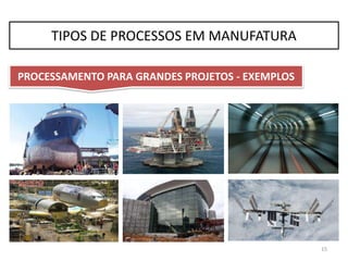 15
PROCESSAMENTO PARA GRANDES PROJETOS - EXEMPLOS
TIPOS DE PROCESSOS EM MANUFATURA
 