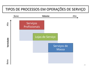 AMBIENTES E TIPOS DE PROCESSOS EM MANUFATURA
22
MTS
ATO
MTO
ETO
 