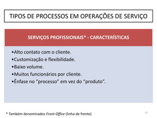 Serviços
Profissionais
Volume AltoBaixo
VariedadeAltaBaixa
Lojas de Serviço
Serviços de
Massa
23
TIPOS DE PROCESSOS EM OPERAÇÕES DE SERVIÇO
 