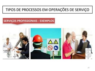 SERVIÇOS PROFISSIONAIS* - CARACTERÍSTICAS
•Alto contato com o cliente.
•Customização e flexibilidade.
•Baixo volume.
•Muitos funcionários por cliente.
•Ênfase no “processo” em vez do “produto”.
* Também denominados Front Office (linha de frente) 24
TIPOS DE PROCESSOS EM OPERAÇÕES DE SERVIÇO
 
