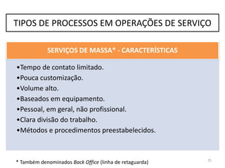 25
TIPOS DE PROCESSOS EM OPERAÇÕES DE SERVIÇO
SERVIÇOS PROFISSIONAIS - EXEMPLOS
 
