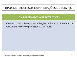 27
SERVIÇOS DE MASSA - EXEMPLOS
TIPOS DE PROCESSOS EM OPERAÇÕES DE SERVIÇO
 
